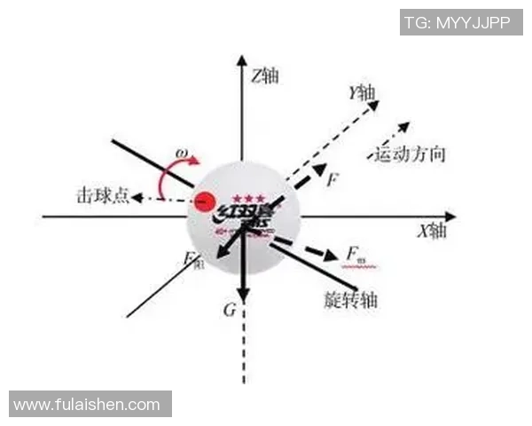 南京乒乓球队在联赛中的速度表现分析与战术探讨